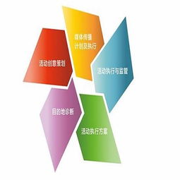 創意商業活動策劃方案 從大型活動到創新案例解析